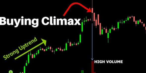 Buying Climax là gì? Chiến lược giao dịch với VSA ra sao?