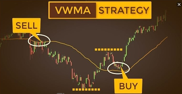 VWMA là gì? Đặc trưng của Volume-Weighted Moving Average