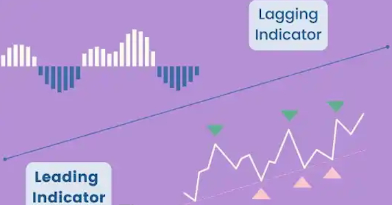 Leading indicator là gì? Cách sử dụng Lagging và Leading