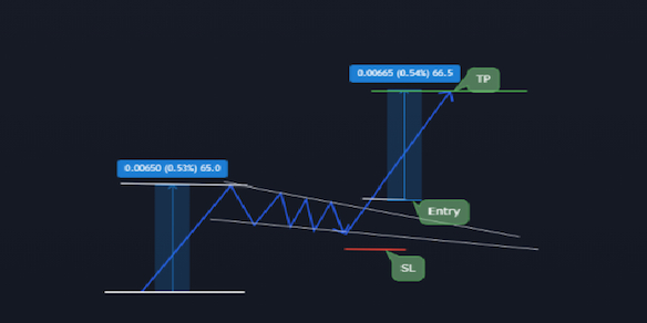 Wolfe Wave là gì? Hướng dẫn giao dịch cùng sóng Wolfe