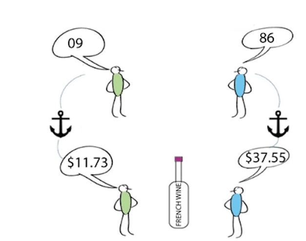 Hiệu ứng mỏ neo là gì? Ví dụ thực tiễn về Anchoring Effect