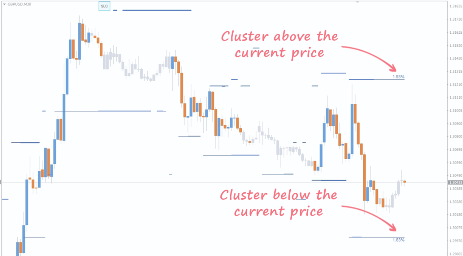 Stop Hunt Indicator - Chỉ báo xác định các vùng giá sẽ xảy ra tín hiệu quét dừng lỗ