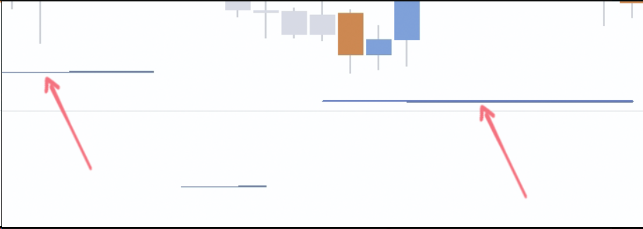 Stop Hunt Indicator - Chỉ báo xác định các vùng giá sẽ xảy ra tín hiệu quét dừng lỗ