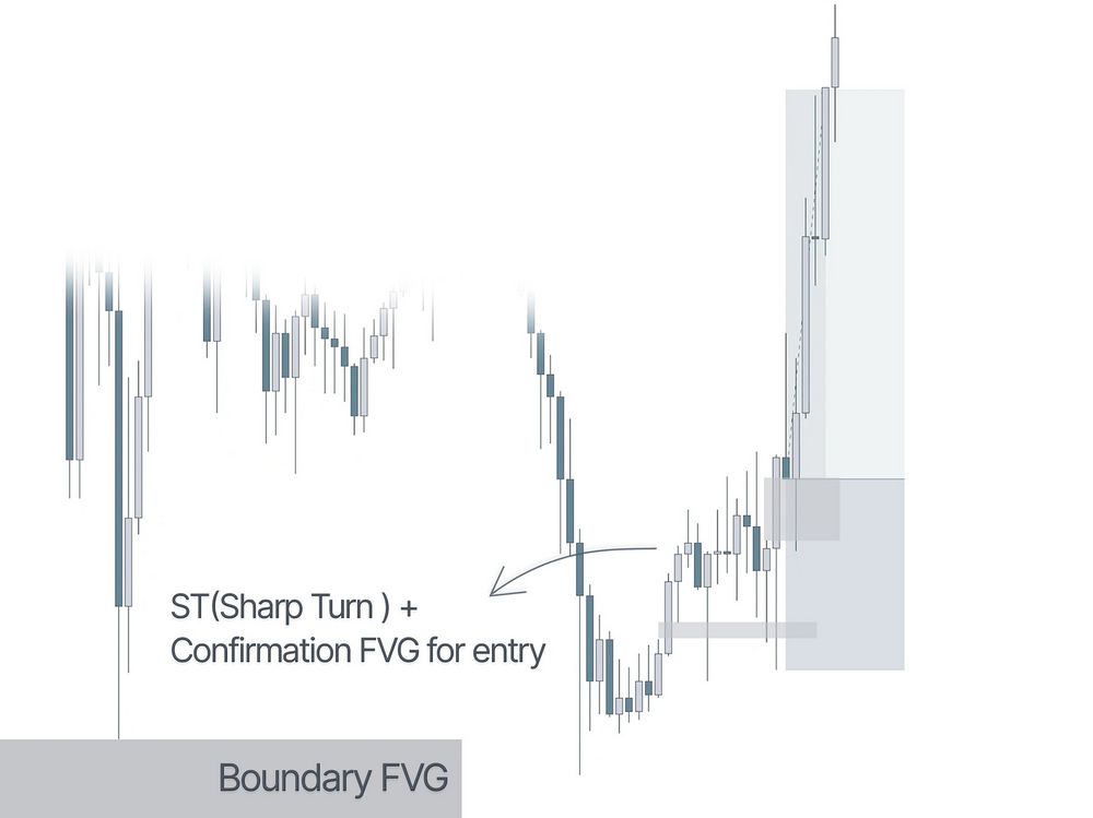 Toàn bộ chi tiết kế hoạch giao dịch của một SMC trader chuyên nghiệp