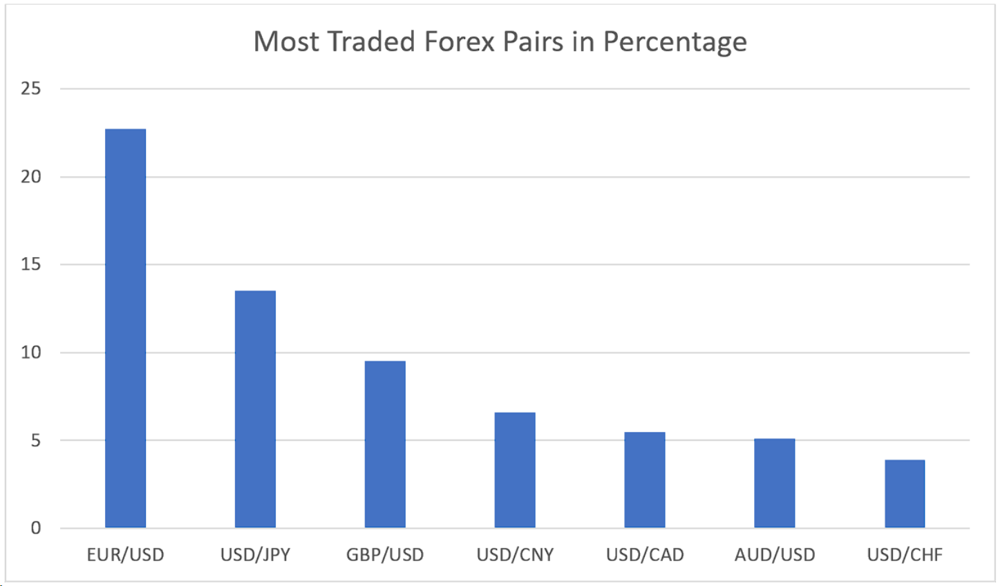 Đâu là cặp tiền tệ tốt nhất mà trader nên lựa chọn để giao dịch?