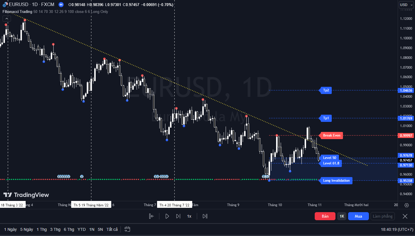 Sử dụng RSI MACD để bắt đảo chiều 1 Trend mạnh.