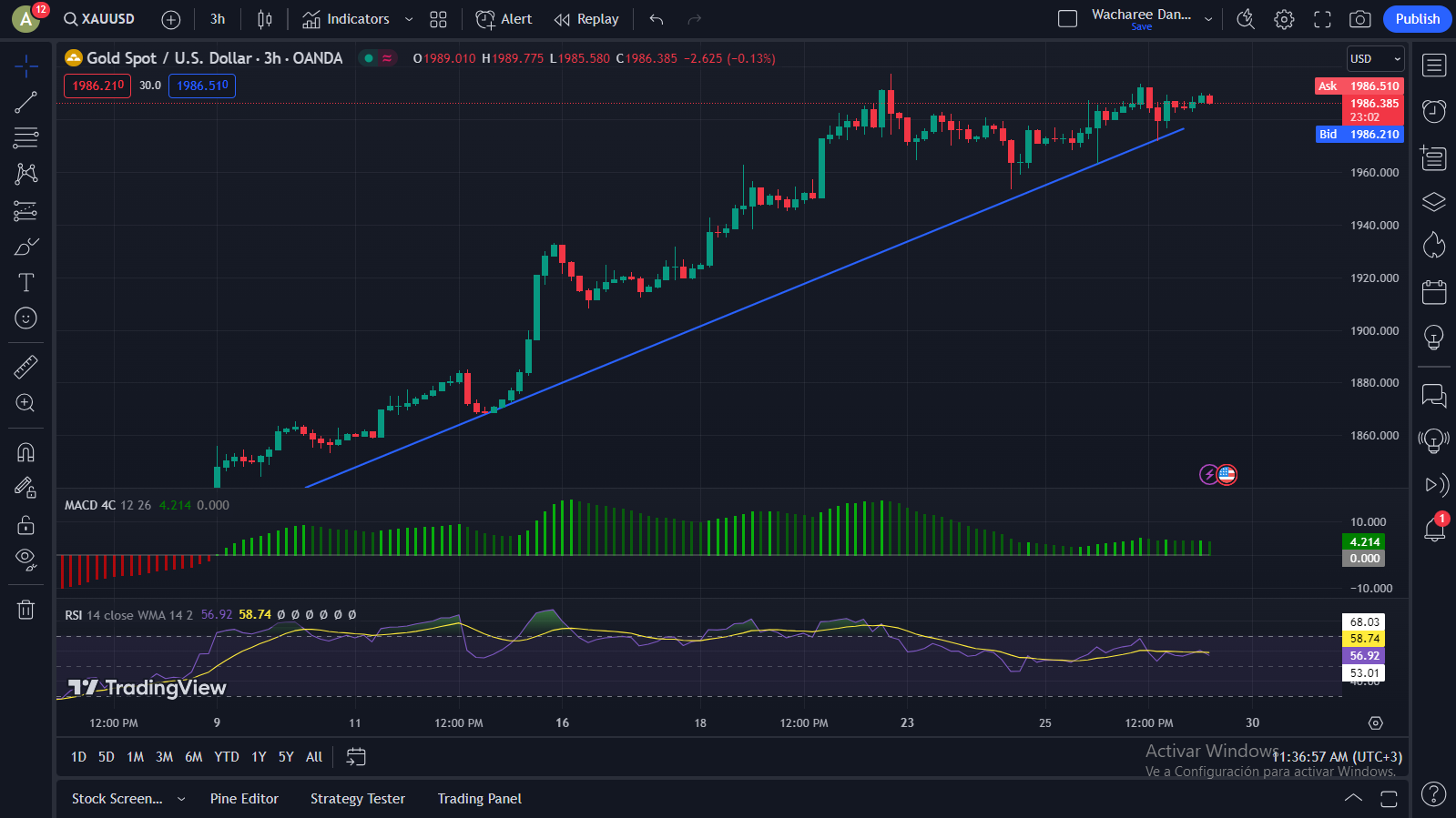 Sử dụng RSI MACD để bắt đảo chiều 1 Trend mạnh.