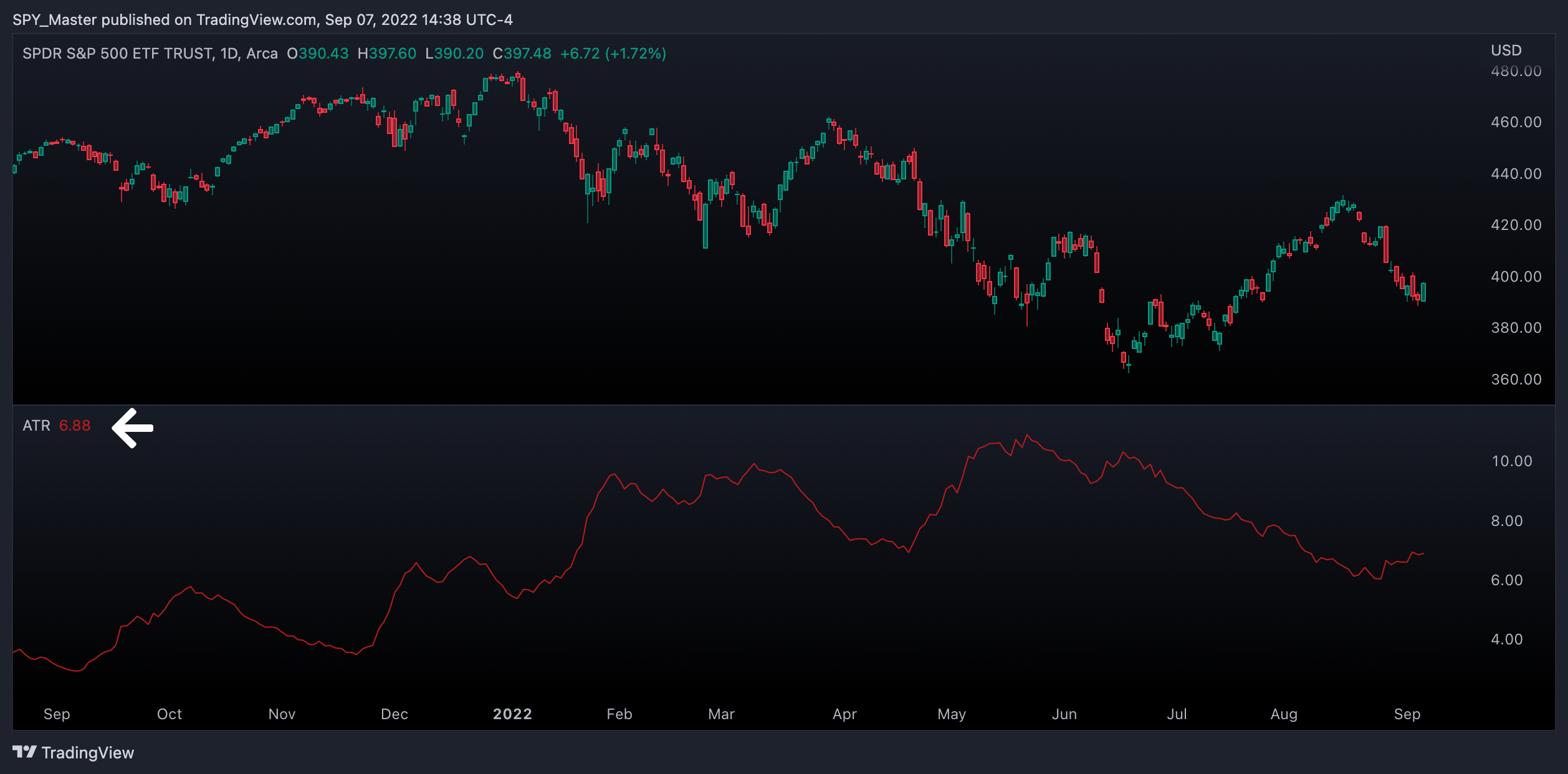 Trader có tiếng trên TradingView tiết lộ tất tần tật kho "vũ khí" đã giúp anh ĐÁNH BẠI thị trường!