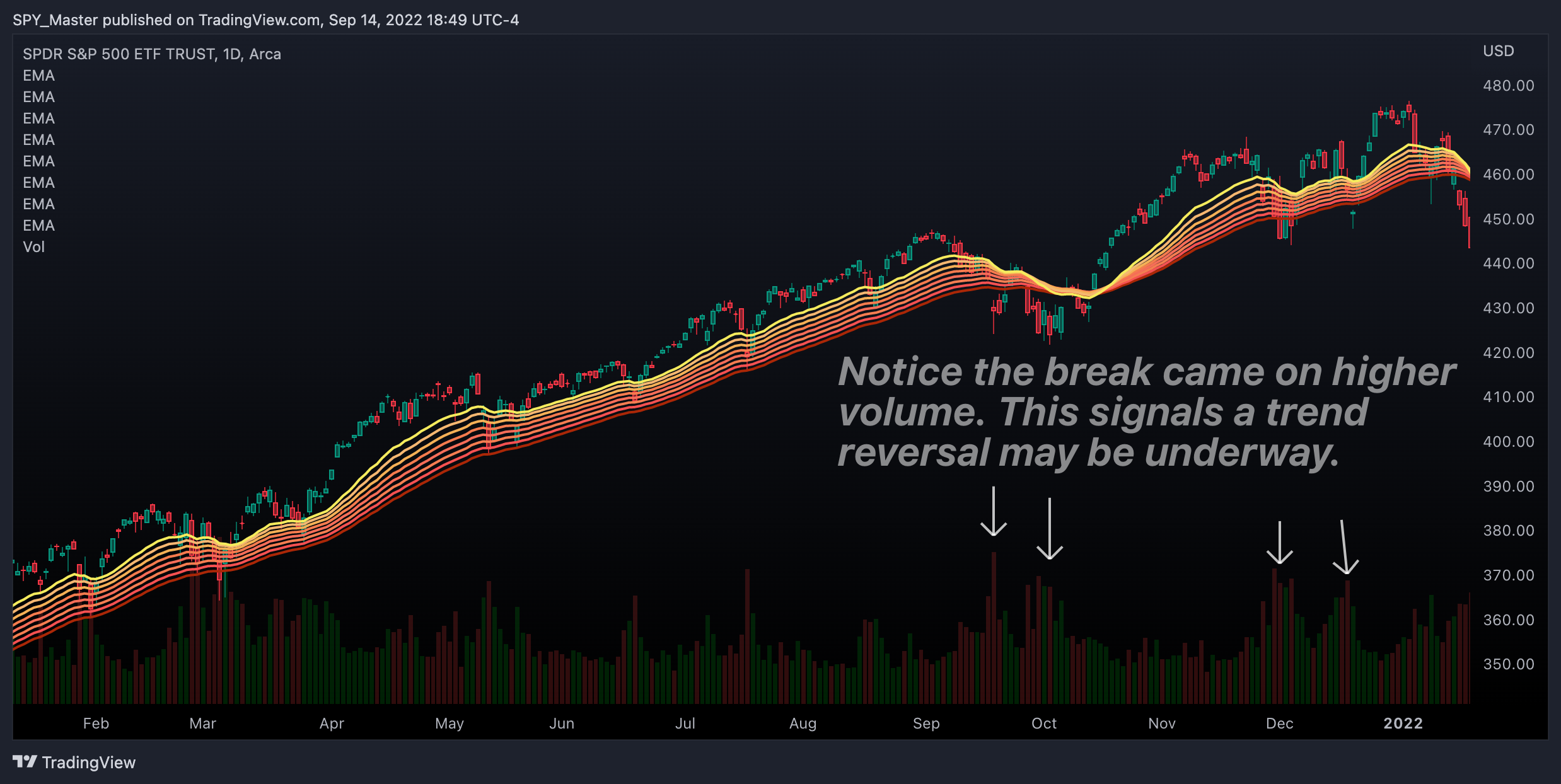 Trader có tiếng trên TradingView tiết lộ tất tần tật kho "vũ khí" đã giúp anh ĐÁNH BẠI thị trường!