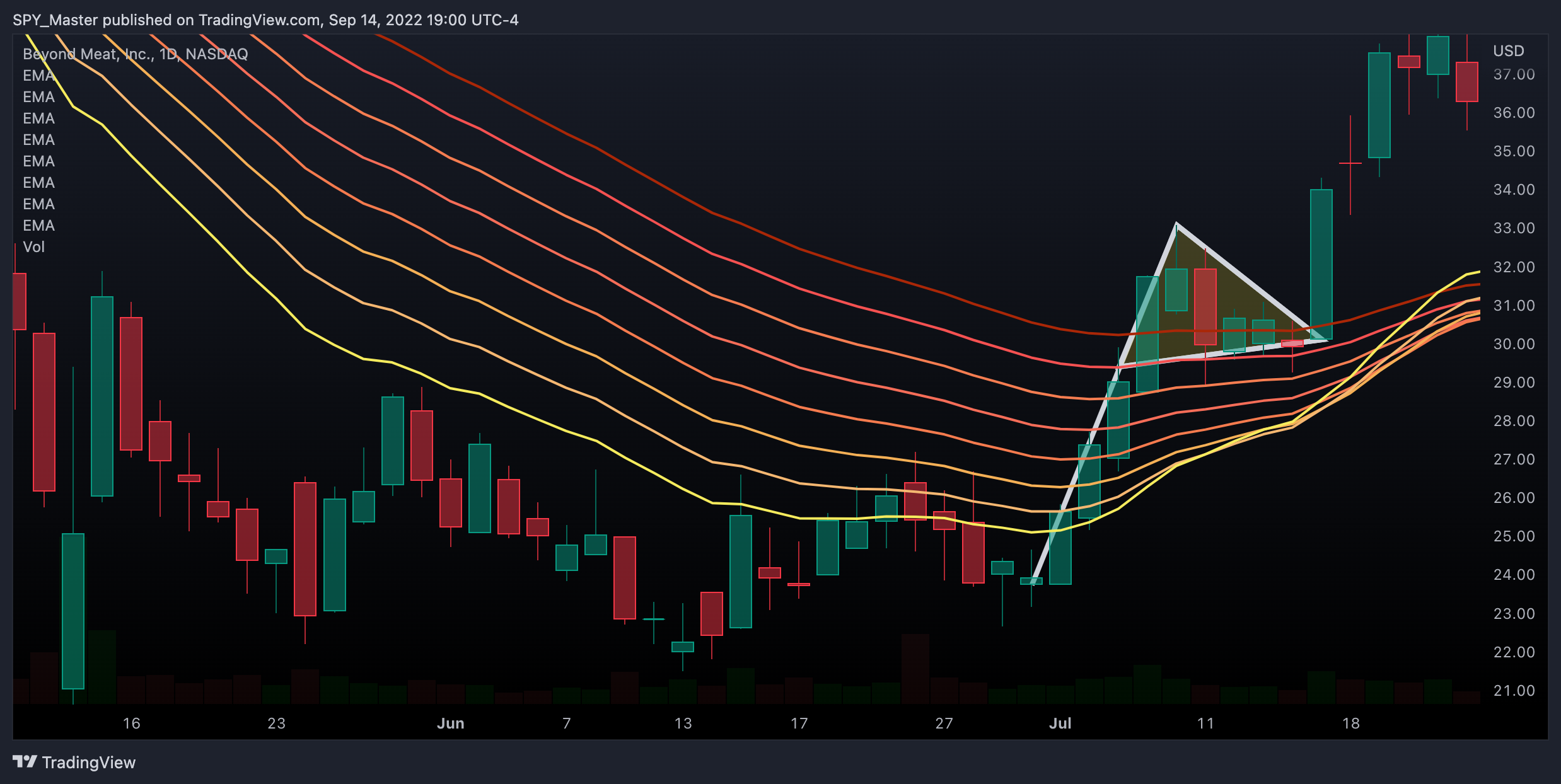 Trader có tiếng trên TradingView tiết lộ tất tần tật kho "vũ khí" đã giúp anh ĐÁNH BẠI thị trường!