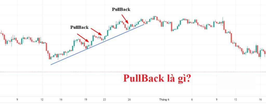 Pullback và Chiến Lược Giao Dịch Hiệu Quả