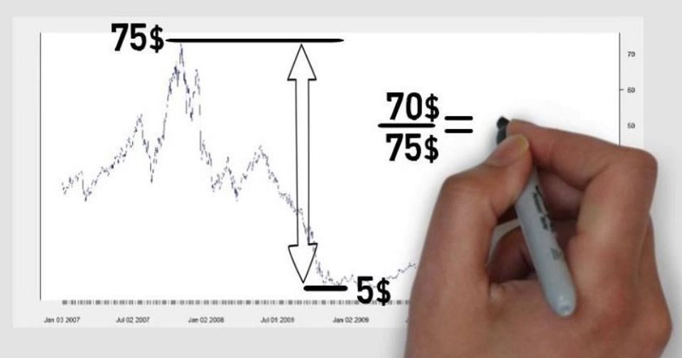 Drawdown - Bí quyết thành công dành cho trader