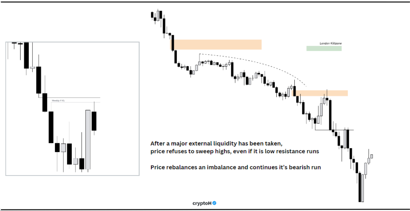 Tất cả kiến thức về thanh khoản (Liquidity) mà một trader cần nắm