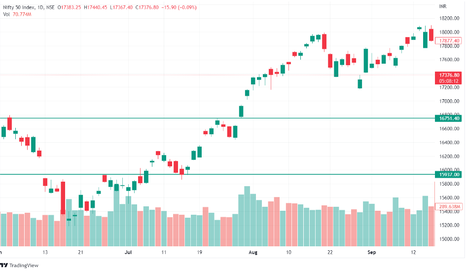 5 Công cụ kỹ thuật này có thể giúp trader nhắm chuẩn điểm đảo chiều của thị trường