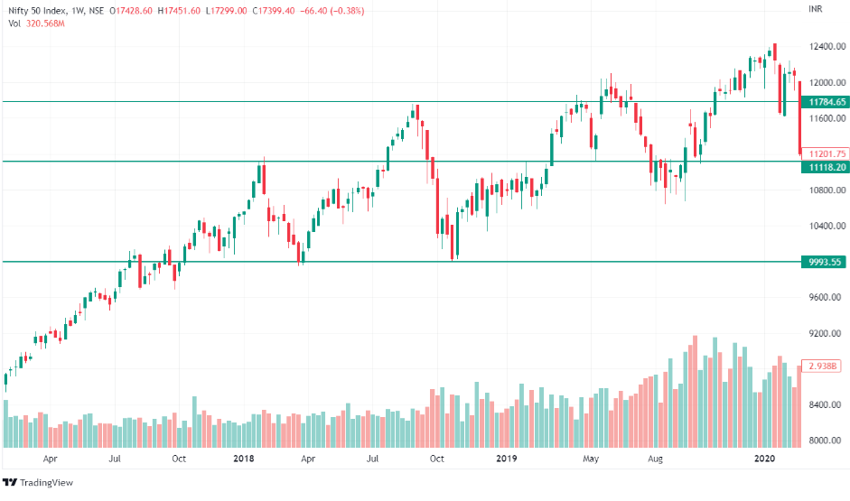 5 Công cụ kỹ thuật này có thể giúp trader nhắm chuẩn điểm đảo chiều của thị trường