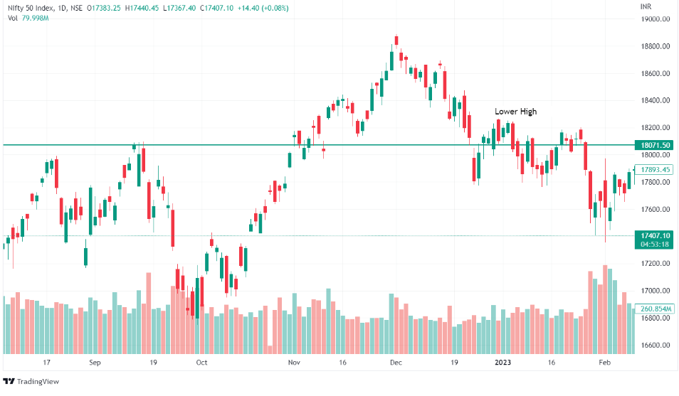 5 Công cụ kỹ thuật này có thể giúp trader nhắm chuẩn điểm đảo chiều của thị trường