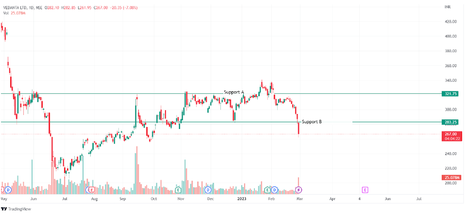 5 Công cụ kỹ thuật này có thể giúp trader nhắm chuẩn điểm đảo chiều của thị trường