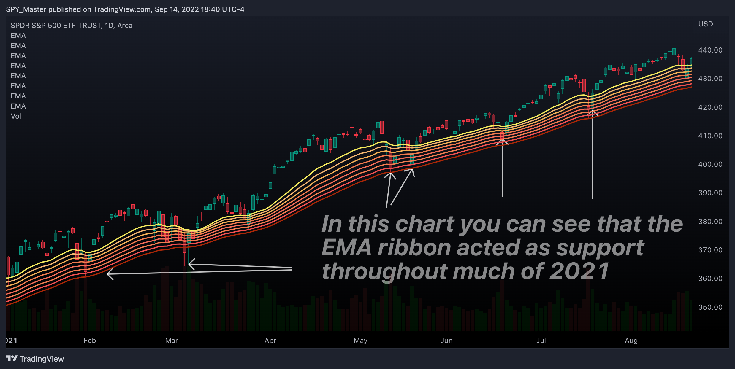 Trader có tiếng trên TradingView tiết lộ tất tần tật kho "vũ khí" đã giúp anh ĐÁNH BẠI thị trường!