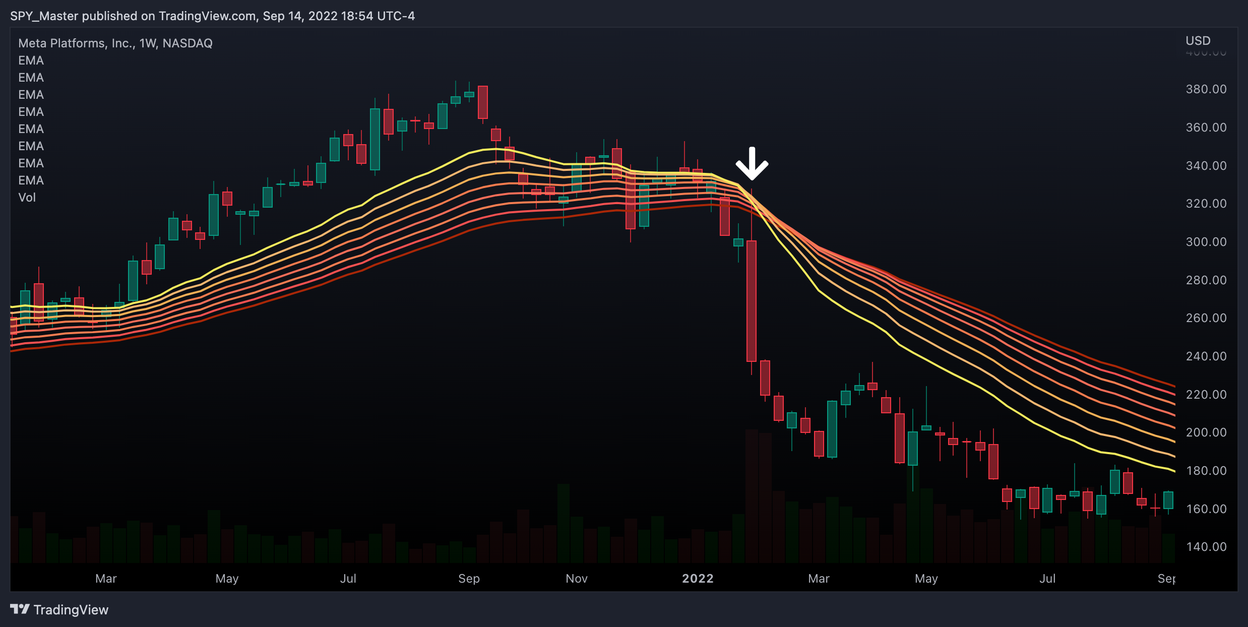 Trader có tiếng trên TradingView tiết lộ tất tần tật kho "vũ khí" đã giúp anh ĐÁNH BẠI thị trường!