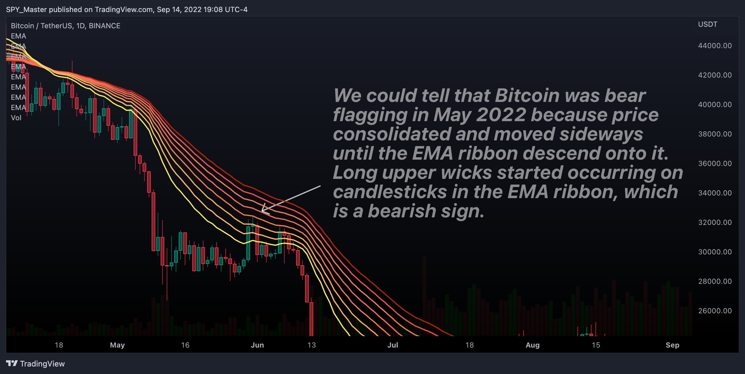 Trader có tiếng trên TradingView tiết lộ tất tần tật kho "vũ khí" đã giúp anh ĐÁNH BẠI thị trường!