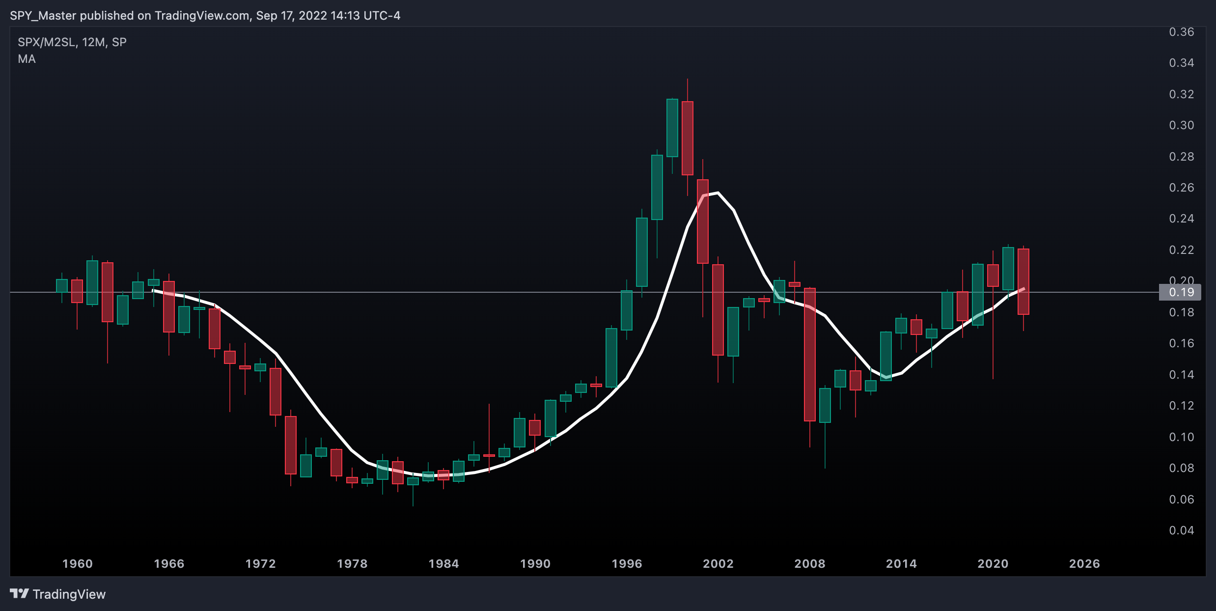 Trader có tiếng trên TradingView tiết lộ tất tần tật kho "vũ khí" đã giúp anh ĐÁNH BẠI thị trường!