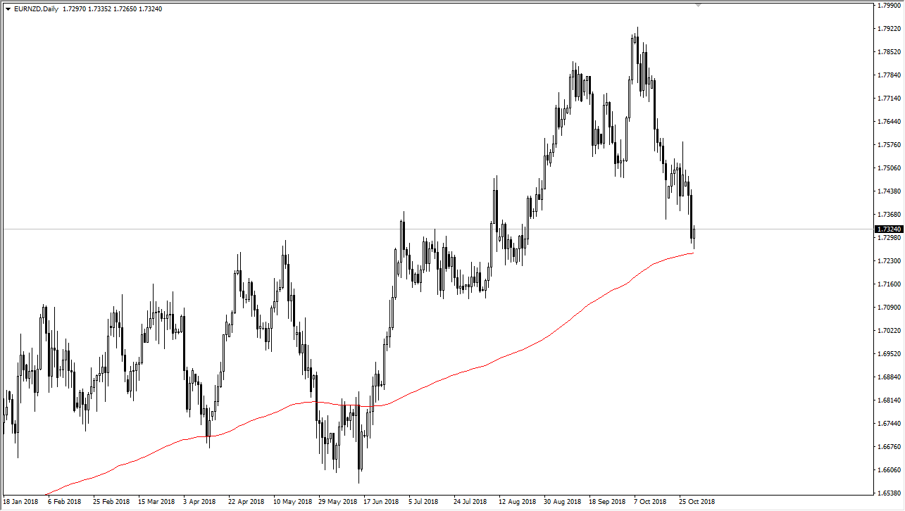 Pullback và Chiến Lược Giao Dịch Hiệu Quả