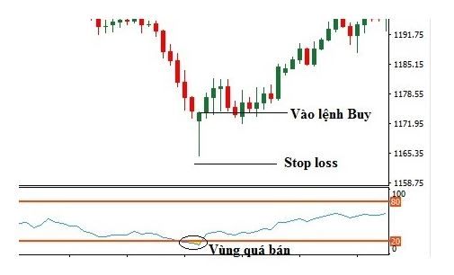 Mô hình nến búa Hammer – Đặc điểm & cách giao dịch