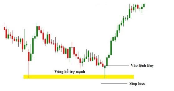 Mô hình nến búa Hammer – Đặc điểm & cách giao dịch