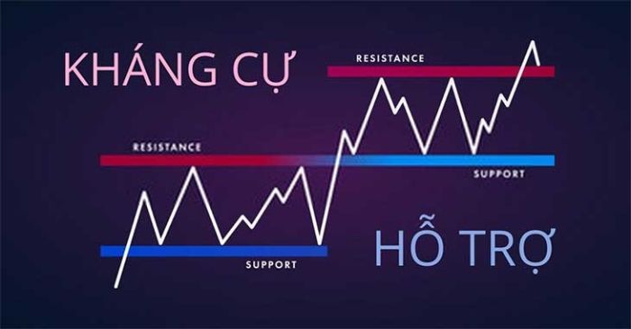 9 mẹo giúp bạn vẽ các ngưỡng hỗ trợ và kháng cự như 1 Pro đích thực