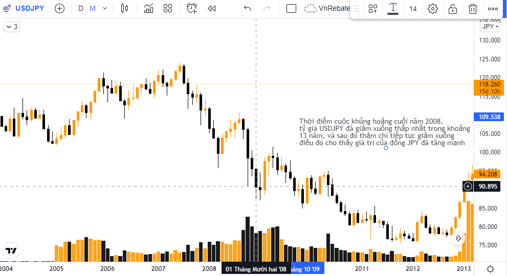 JPY là gì? Những kiến thức cần biết về đồng Yên Nhật