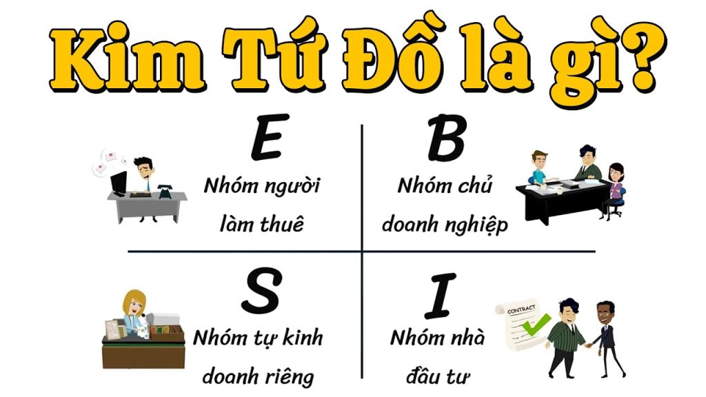 Kim Tứ Đồ Là Gì? - Mở Tài Khoản Chứng Khoán VPS