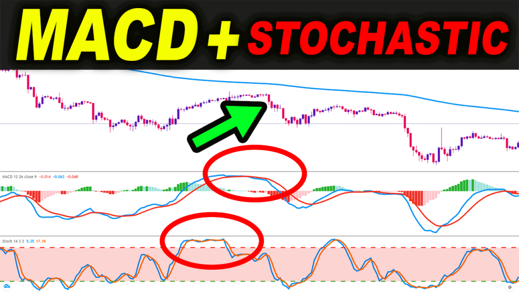 Giữa MACD và Stochastic, đâu mới là chỉ báo tốt nhất cho các nhà giao dịch chuyên nghiệp?