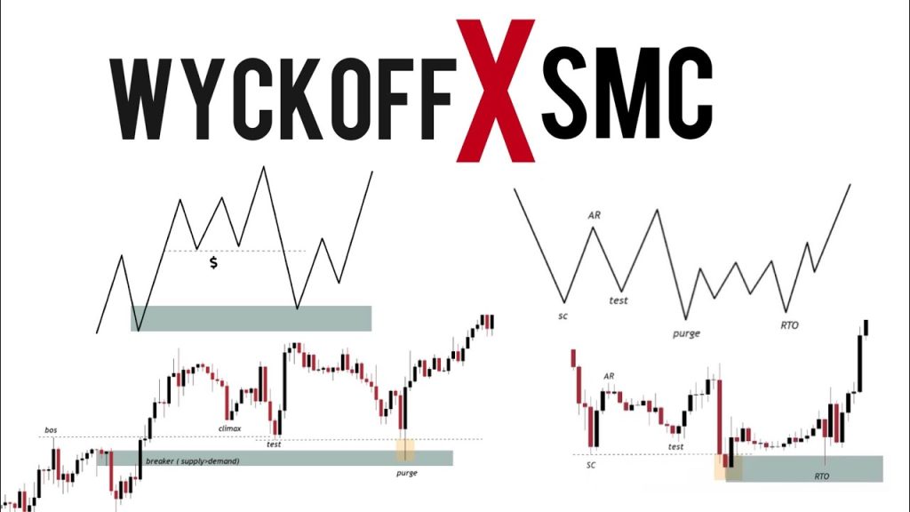 Phương Pháp Wyckoff và Smart Money Concepts (SMC) Trong Giao Dịch Forex