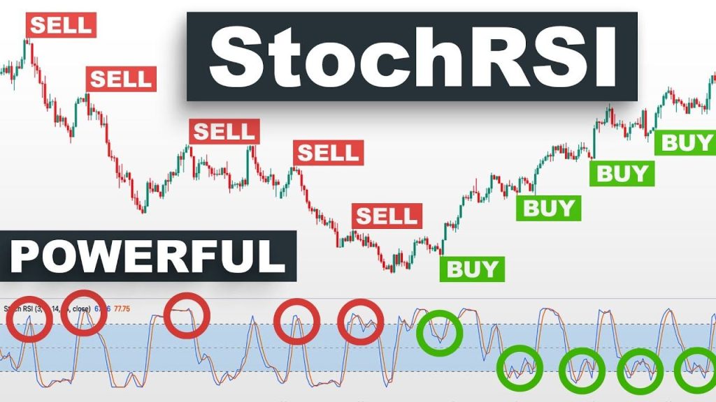 Stochastic RSI – Chỉ báo cho tín hiệu Overbought/Oversold CHÍNH XÁC nhưng bị nhiều trader “lãng quên”