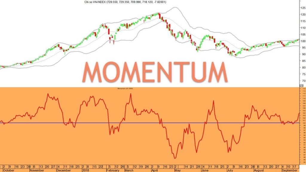 Momentum là gì? Cách sử dụng chỉ báo Momentum trong giao dịch Forex