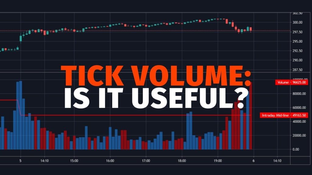 Tick Volume là gì? Cách sử dụng Tick Volume trong Forex hiệu quả