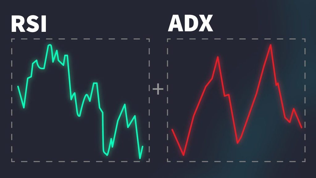 Kết hợp RSI và ADX để hạn chế nhiễu tín hiệu trong giao dịch forex