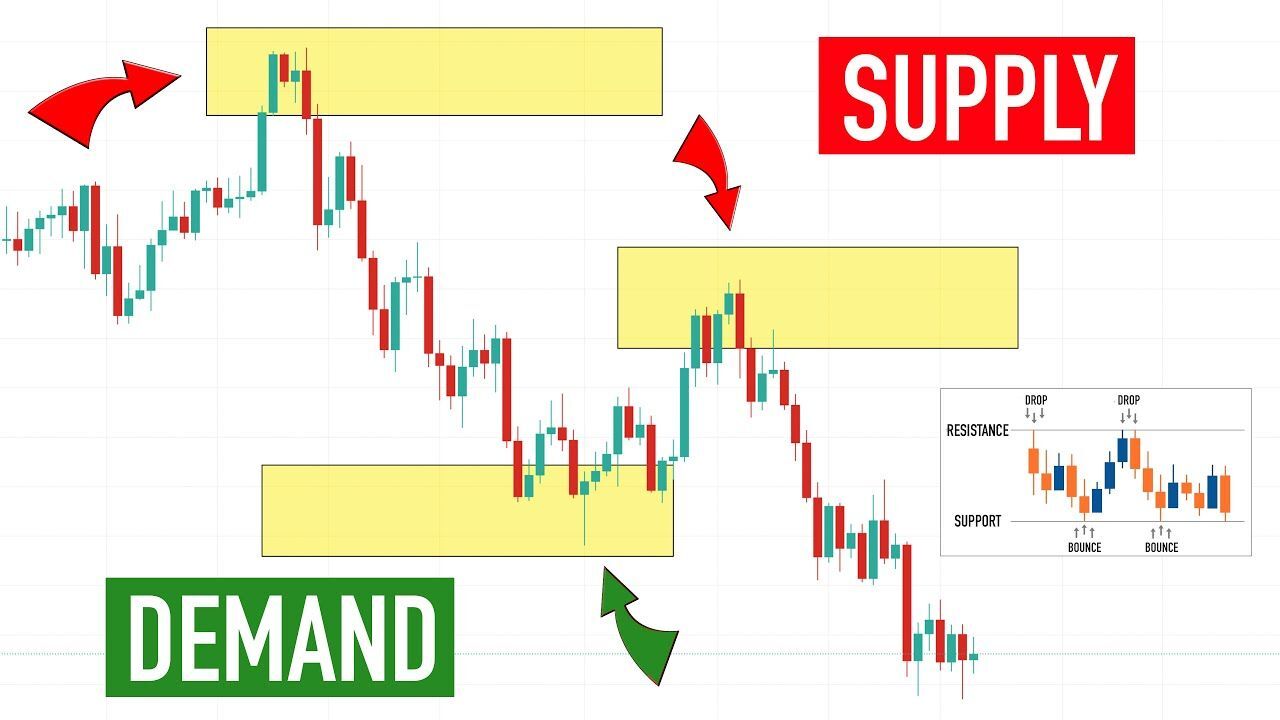 Supply – Demand là gì ? Xác định vùng Supply Demand như thế nào ?