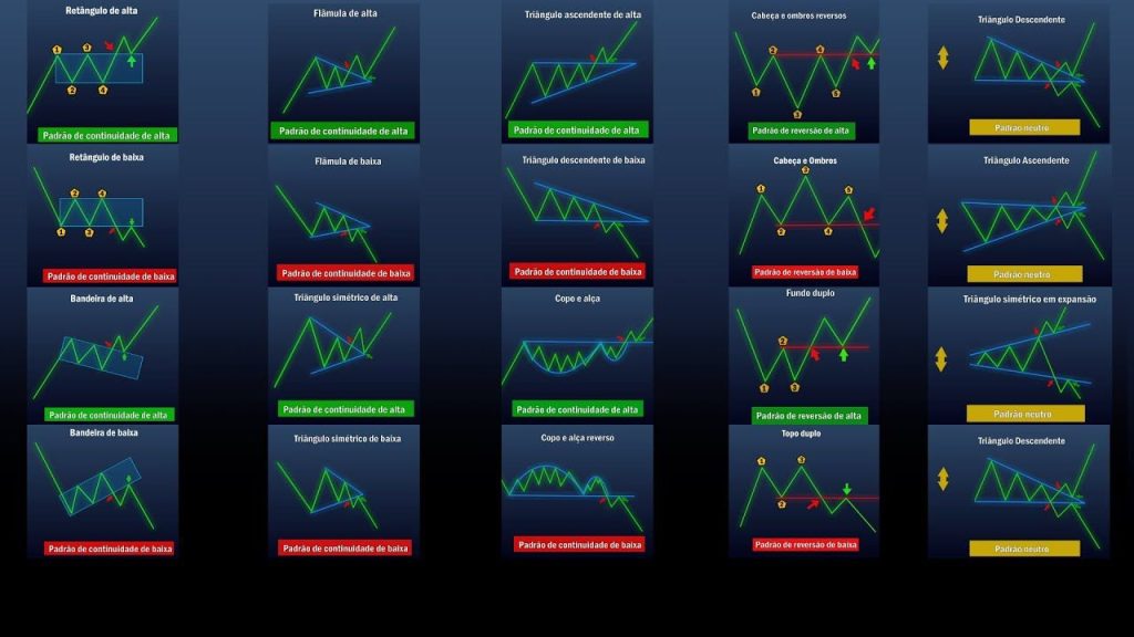 Ứng dụng các mô hình giá trong trong phân tích đầu tư Forex