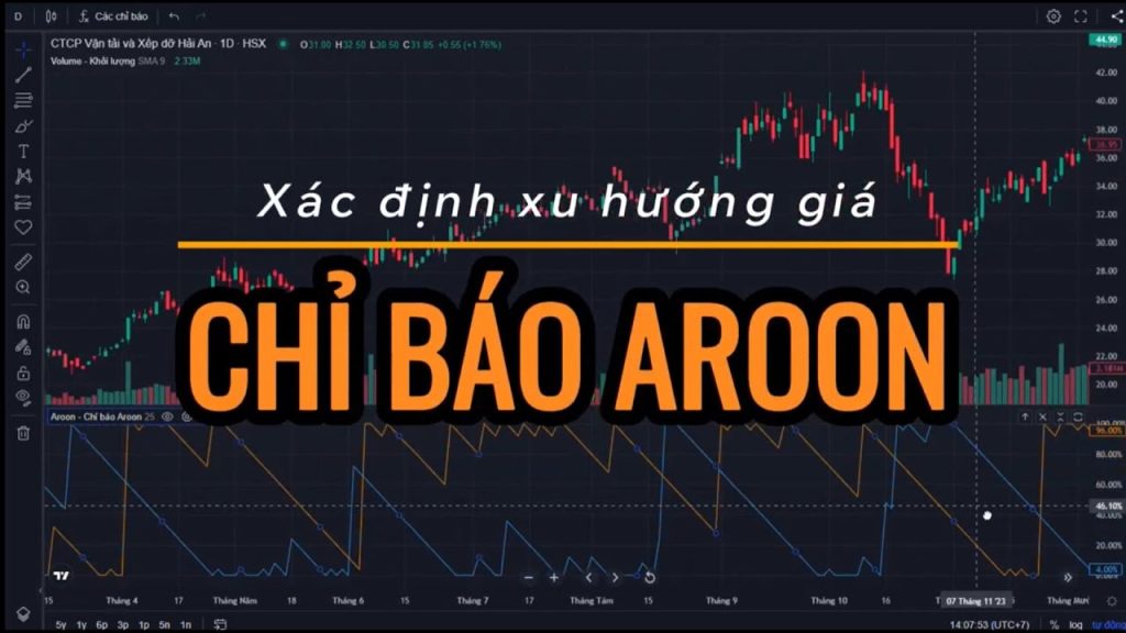 Chỉ báo Aroon là gì? Cách dùng Aroon để giao dịch trong Forex