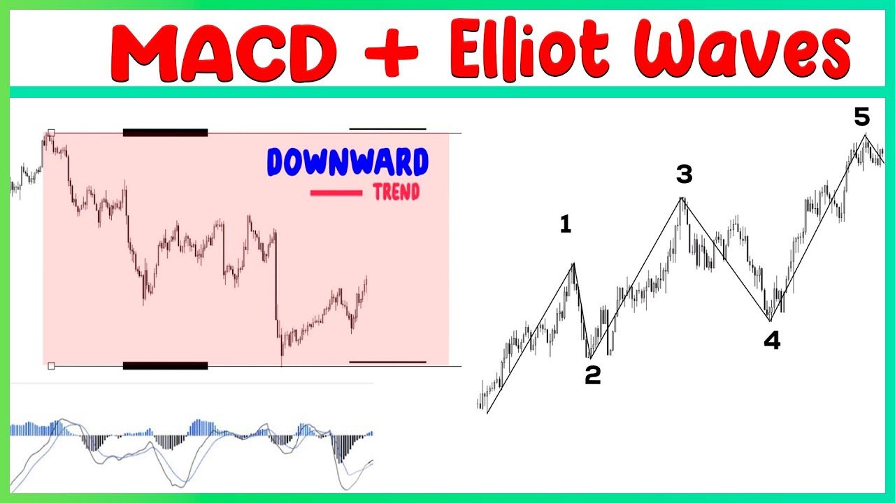 Phương pháp kết hợp sóng Elliott và MACD