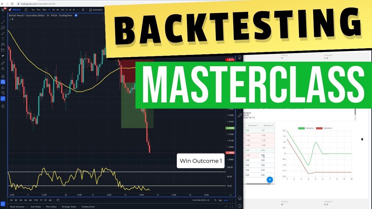 Backtest là gì? Làm thế nào để backtest hệ thống giao dịch với kết quả chính xác nhất