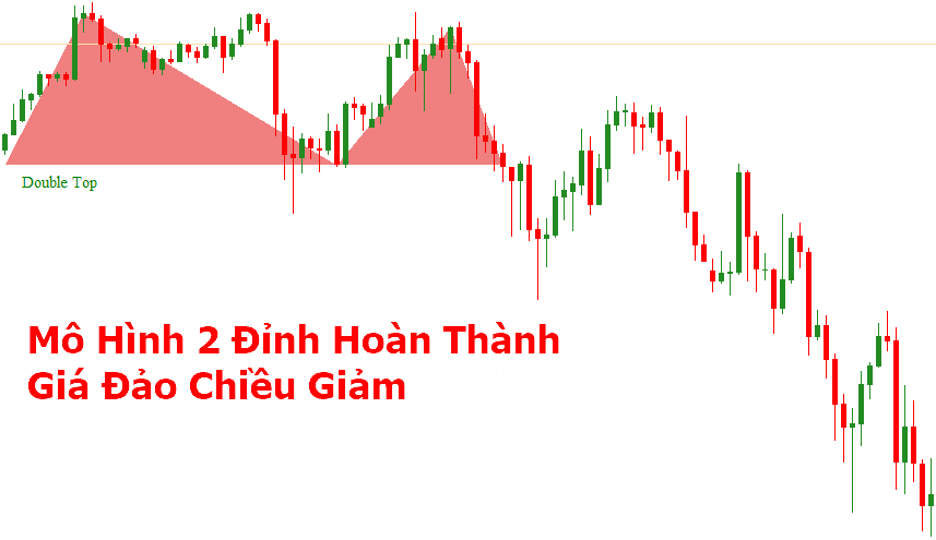 Chart Pattern Trading, Mô Hình 2 Đáy, 2 Đỉnh