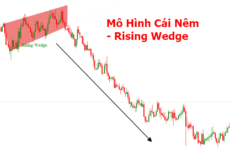 Chart Pattern Trading, Mô Hình 2 Đáy, 2 Đỉnh