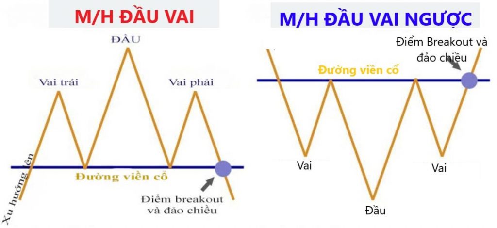 Ứng dụng các mô hình giá trong trong phân tích đầu tư Forex