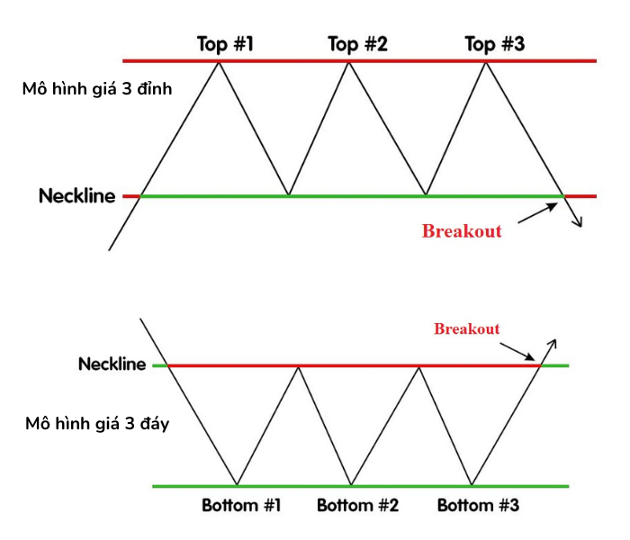 Ứng dụng các mô hình giá trong trong phân tích đầu tư Forex