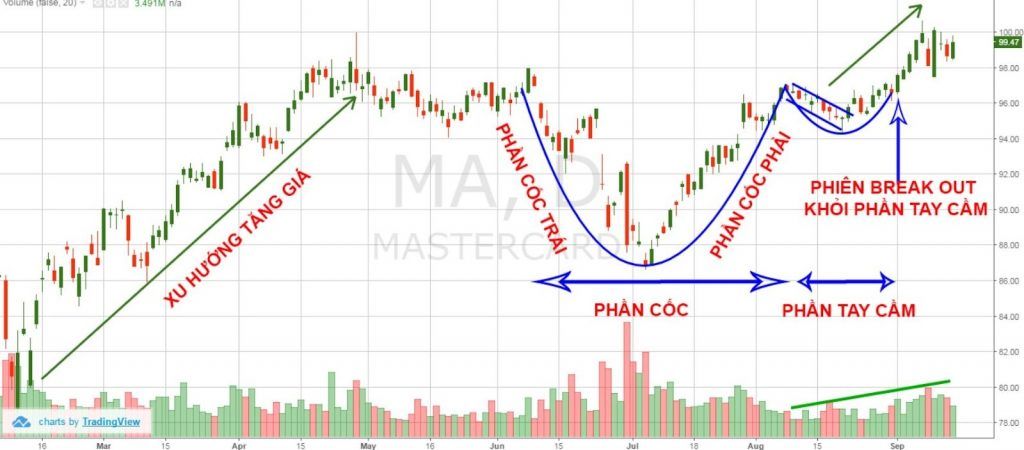 Ứng dụng các mô hình giá trong trong phân tích đầu tư Forex