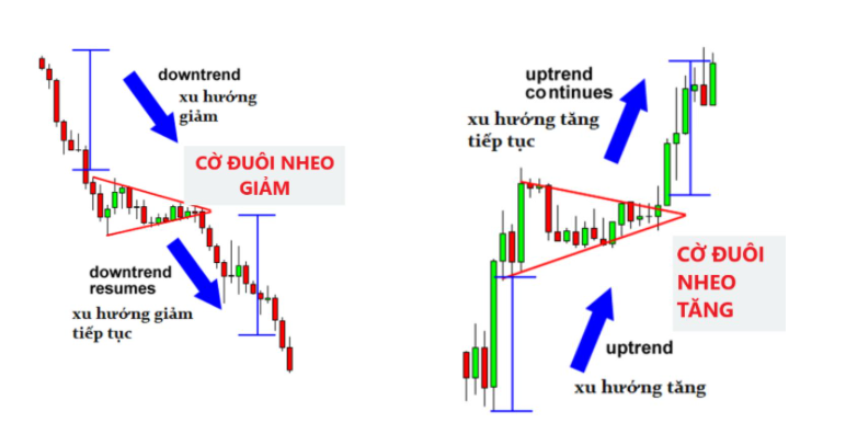 Ứng dụng các mô hình giá trong trong phân tích đầu tư Forex