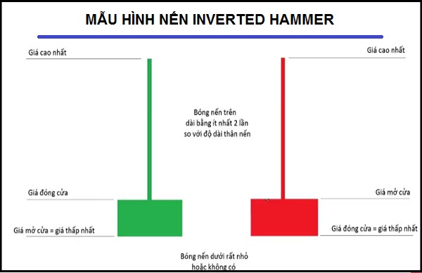 Mô hình nến đảo chiều mạnh trong tài chính cần nắm vững