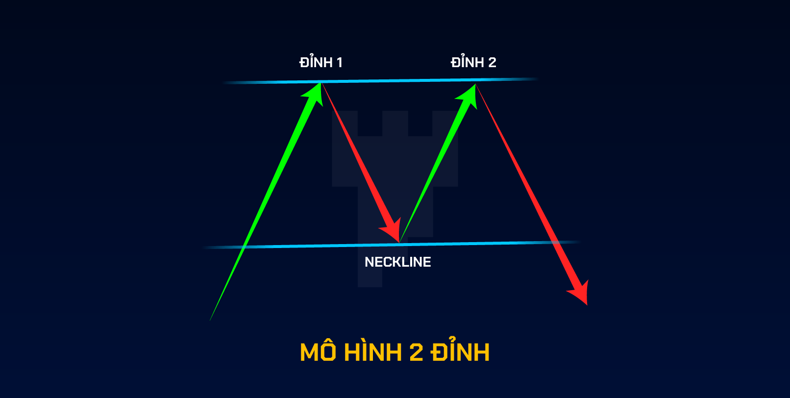 Mô hình nến đảo chiều mạnh trong tài chính cần nắm vững